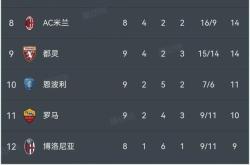 拉齐奥主场大胜，继续领跑意甲积分榜的简单介绍